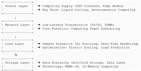 Image result for Computing Power and Algorithm