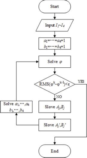 Image result for Iterative Algorithm Example