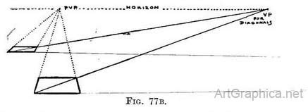 Image result for Dwindling Size Perspective