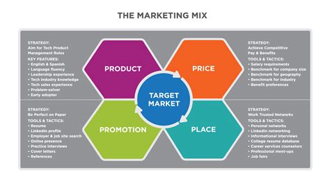Afbeeldingsresultaten voor Marketing Strategy Examples
