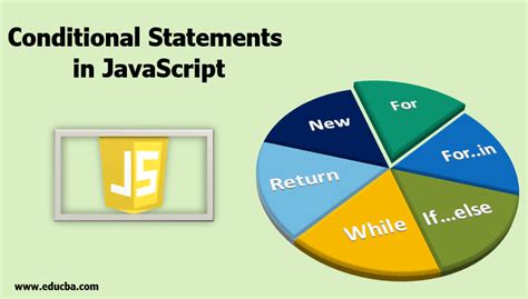 Image result for JavaScript Conditional Statement
