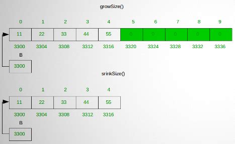 Image result for Dynamic Array Stack.java