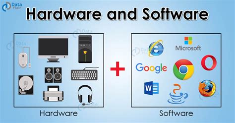 Image result for How to Learn Computer Software
