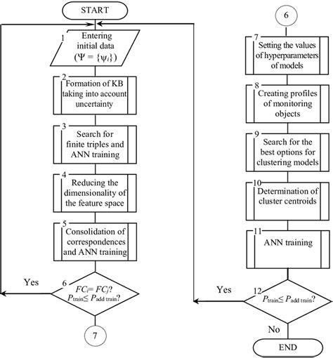 Image result for Complex Algorithm Code Example
