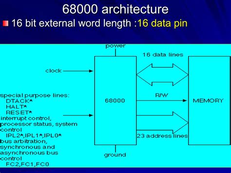 Afbeeldingsresultaten voor 16-Bit Microprocessor Programming