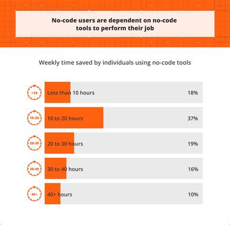 Toradh íomhá ar Code Help Web Development Image