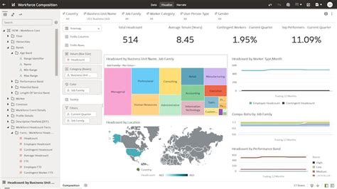 Oracle Data Visualization Examples に対する画像結果