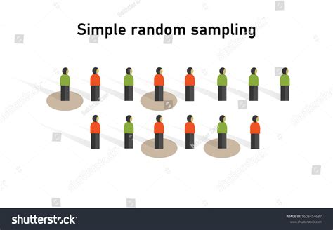 Afbeeldingsresultaten voor Simple Random Sample Example