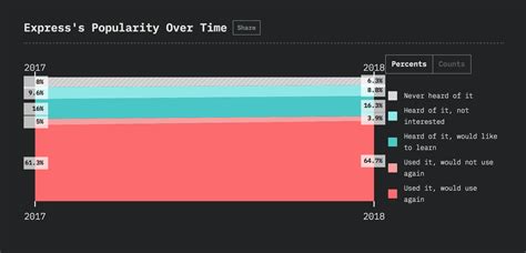 Image result for Table of JavaScript Frameworks
