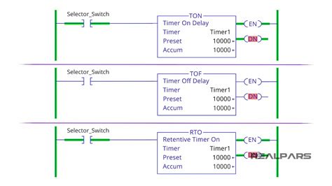 Image result for How to Program a Timer