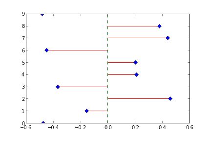 Image result for Matplotlib Add Line