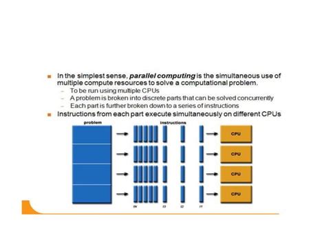 Image result for Computer Science Parallel Computing