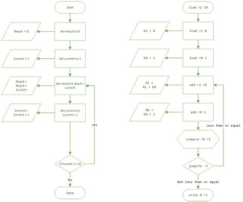 Image result for Very Simple Program Algorithm