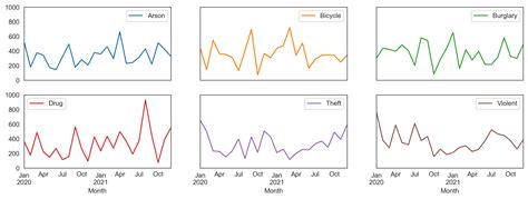 Bildergebnis für Python Groupby Subplot