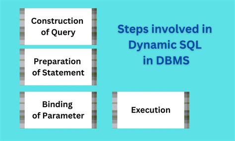 Image result for Dynamic SQL Tutorial