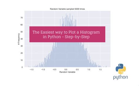 Histogram Python Create Histograms With Pandas, Seaborn & Matplotlib