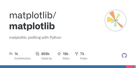 Image result for Python-Matplotlib Icon