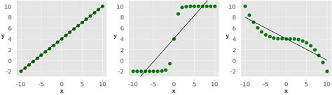 Image result for Correlation Python-Matplotlib