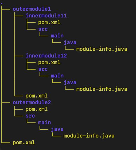 Module in Java About Stack に対する画像結果