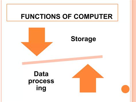 Image result for What Is the Basic Computer Functions