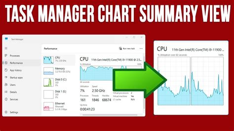 Task Manager Performance に対する画像結果