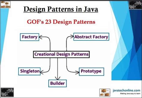 Image result for Creational Design Patterns Java