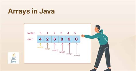 Image result for Java Array Example