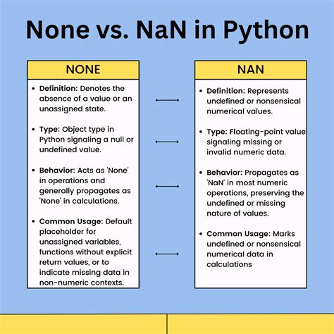 Image result for Python Tutorial Nana