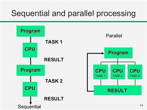 Image result for Computer Science Parallel Computing
