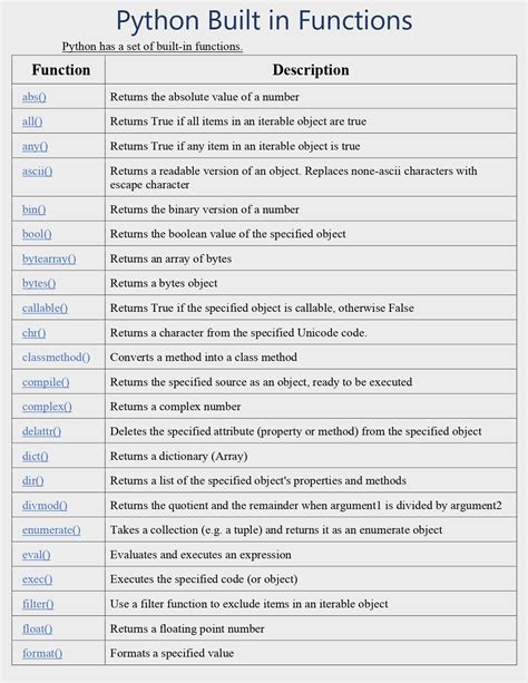 Image result for Python Programming Language Reference Guide