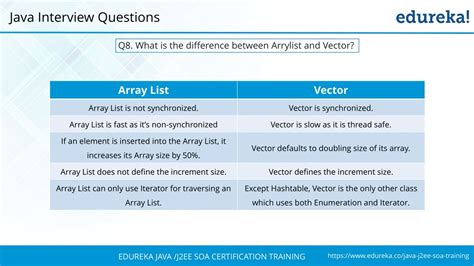 Image result for Java Interview Questions Edureka