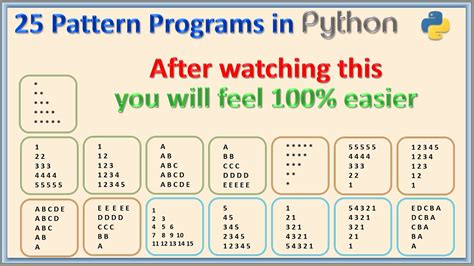 Image result for Basic Python Loop Coding