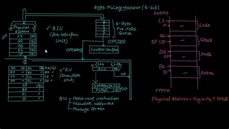 Image result for Microprocessor Programming