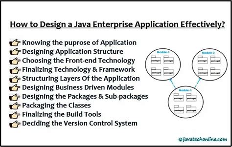Image result for Java-based Applications Examples