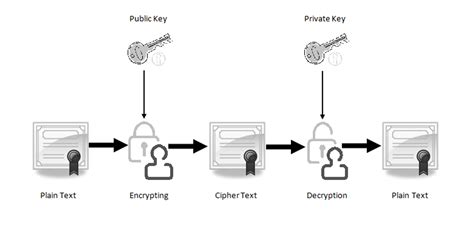 Toradh íomhá ar Encryption Decryption