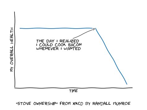 Image result for Sample Code of Matplotlib