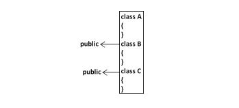 Toradh íomhá ar Java Source File Structure