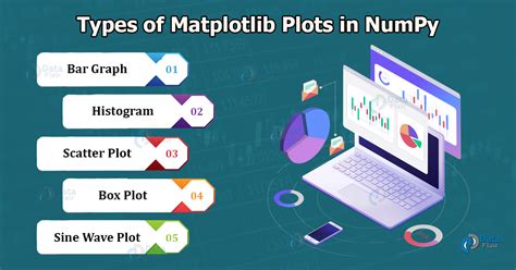 Image result for Numpy and Matplotlib in Python