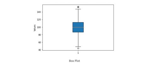 Box Plot Matplotlib に対する画像結果