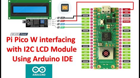 Image result for How to Connect Raspberry Pi to Arduino
