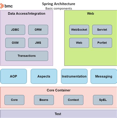 Java Spring Projects に対する画像結果