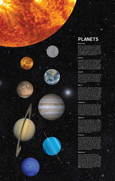 NASA Solar System Poster on Behance