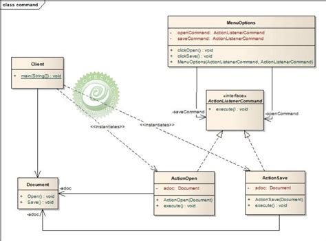 Image result for Command Design Pattern Java