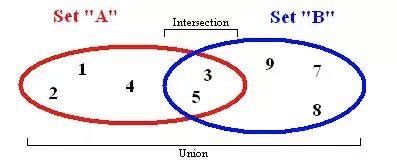 Image result for JavaScript Data Structures
