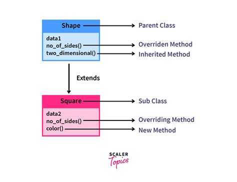 Image result for Class Method Example in Python