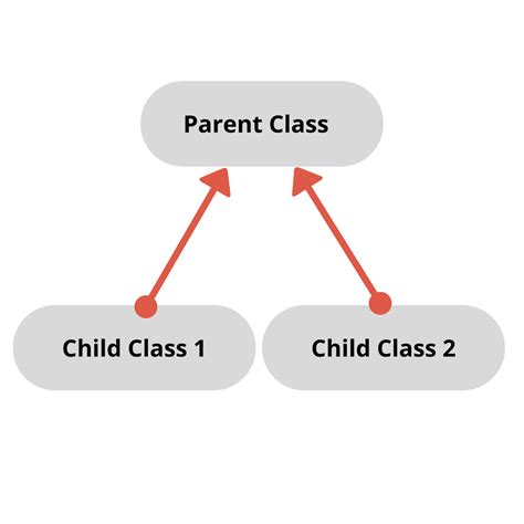 Image result for Java Inheritance Examples