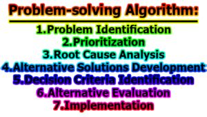 Image result for Algorithm Model Problem Solving
