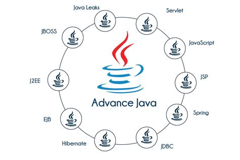 Image result for Advanced Java Programs