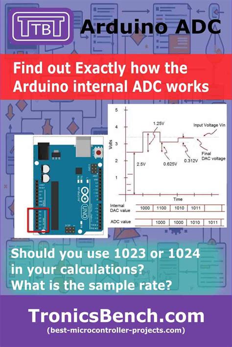 Image result for For Loop Arduino Code