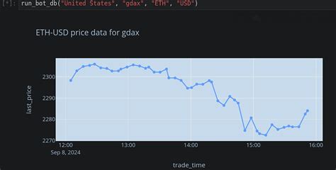 Image result for Trading Bot Tutorial Python